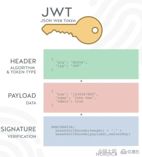 基于Node.js的前端面试题有哪些