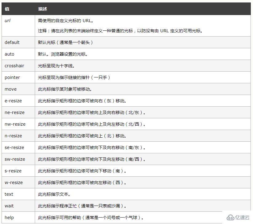 css如何去除a标签的手形