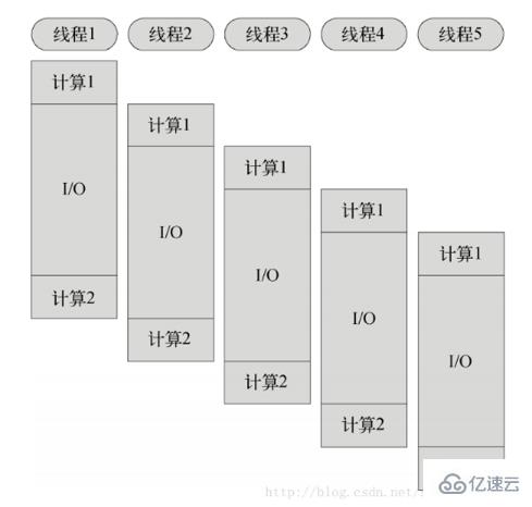 nodejs是单进程吗