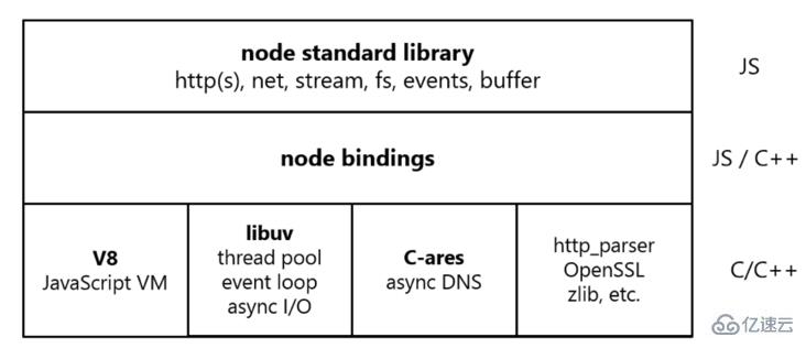 nodejs是单进程吗