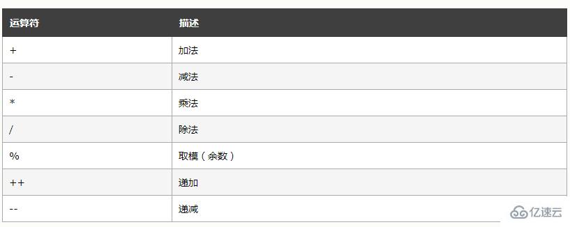 javascript中%是什么意思