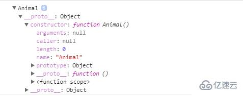 javascript原型是什么意思