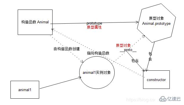 javascript原型是什么意思