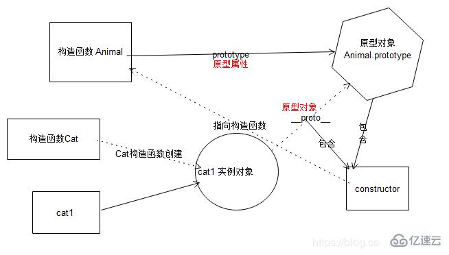 javascript原型是什么意思