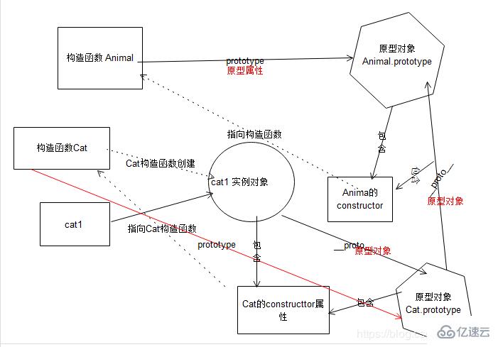 javascript原型是什么意思