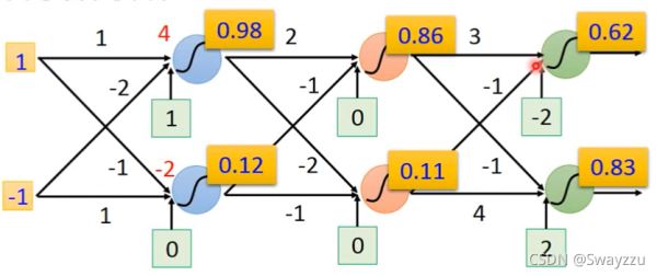 python中逻辑回归限制的示例分析