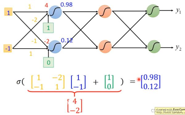 python中邏輯回歸限制的示例分析