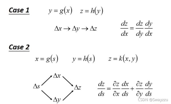 python中BackPropagation链式法则是什么