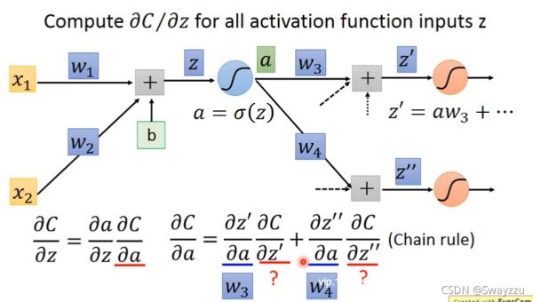 python中BackPropagation链式法则是什么