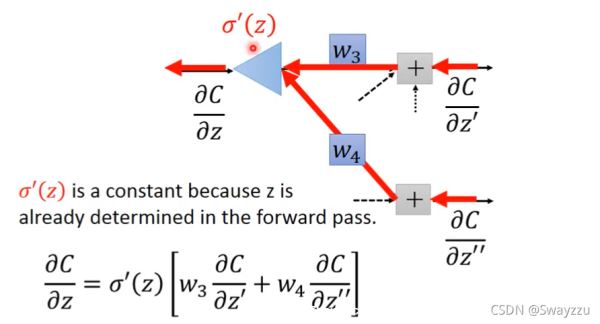 python中BackPropagation链式法则是什么