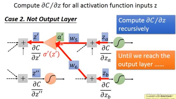 python中BackPropagation链式法则是什么