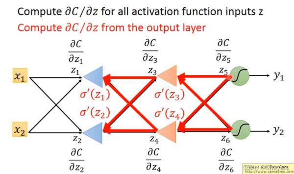 python中BackPropagation链式法则是什么