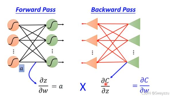 python中BackPropagation链式法则是什么