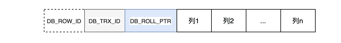 MySQL持久化和回滚的原理是什么