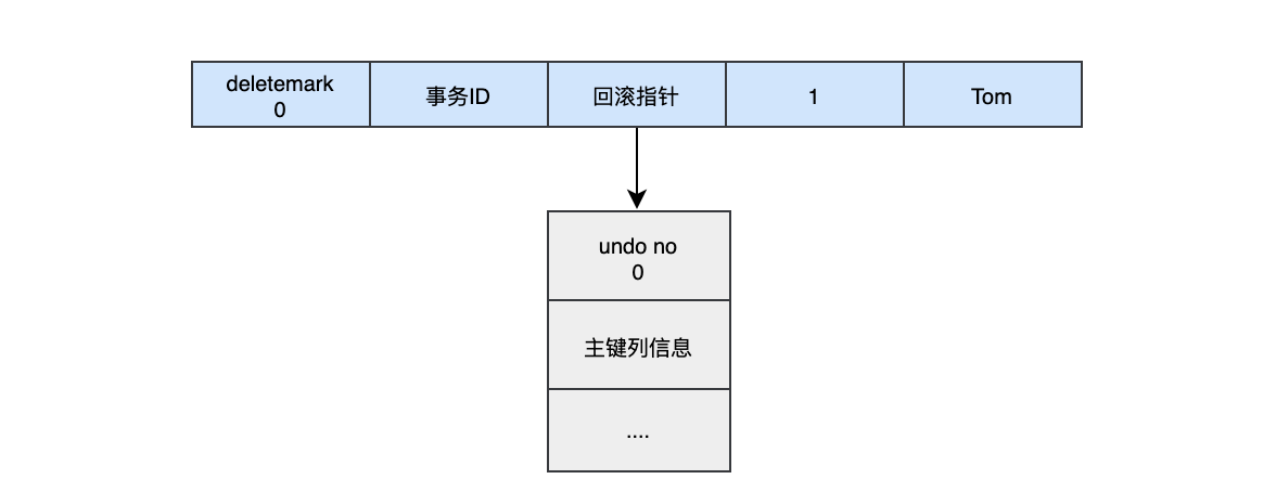 MySQL持久化和回滚的原理是什么