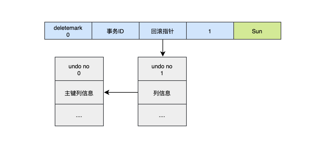 MySQL持久化和回滚的原理是什么