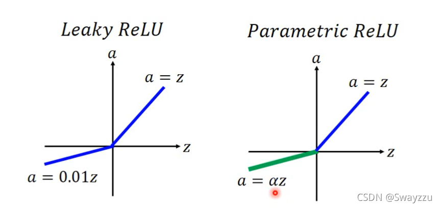 Python人工智能深度學(xué)習(xí)模型訓(xùn)練經(jīng)驗(yàn)有哪些