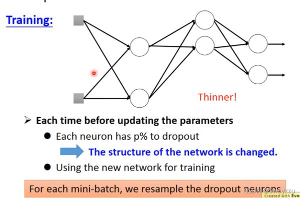 Python人工智能深度學(xué)習(xí)模型訓(xùn)練經(jīng)驗(yàn)有哪些