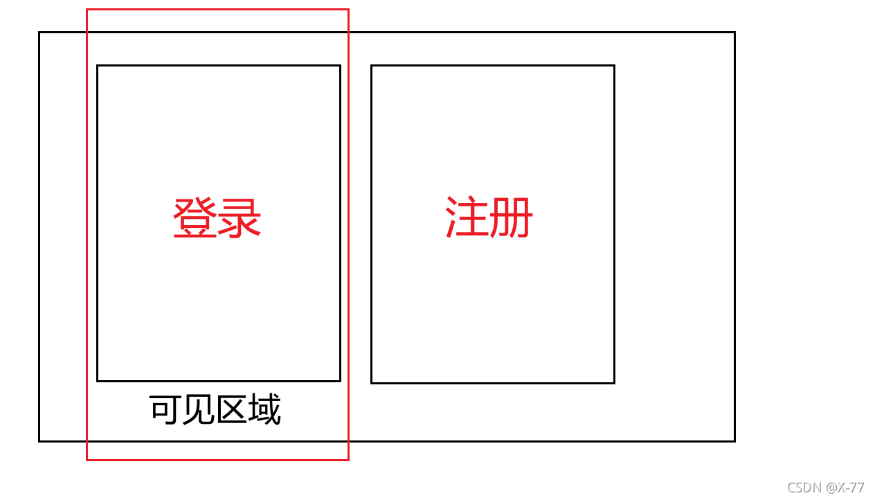 JavaScript如何实现仿小米商城官网页面