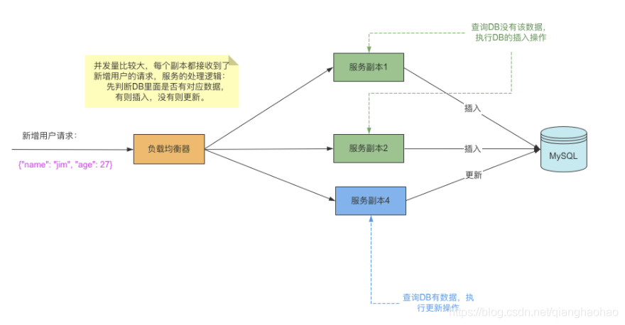 SpringBoot如何使用 Redis 分布式锁解决并发问题