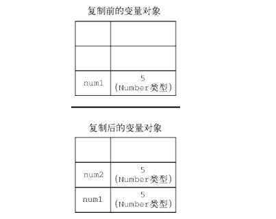 怎样理解JavaScript中的变量与作用域