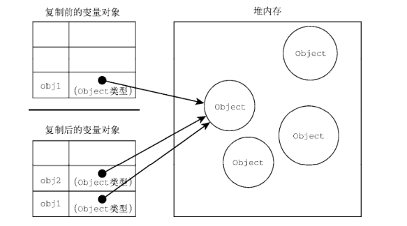 怎样理解JavaScript中的变量与作用域