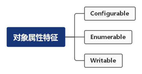 javascript对象属性的特征是什么