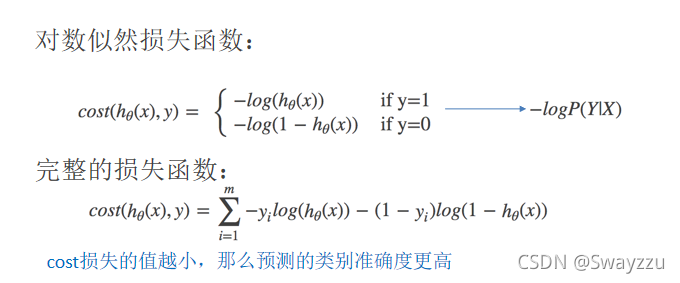 python中逻辑回归与非监督学习的示例分析