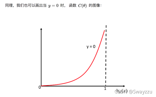 python中逻辑回归与非监督学习的示例分析