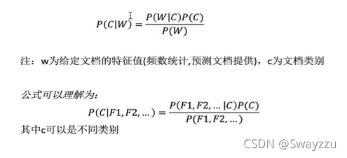 python机器学习中朴素贝叶斯算法及模型选择和调优的示例分析