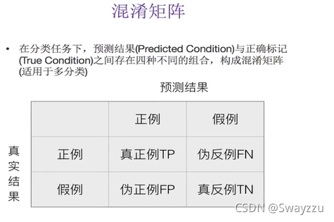 python机器学习中朴素贝叶斯算法及模型选择和调优的示例分析