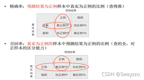 python机器学习中朴素贝叶斯算法及模型选择和调优的示例分析