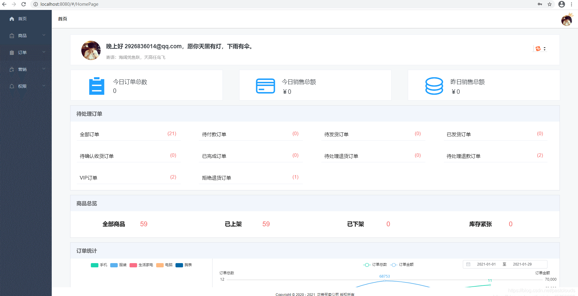 怎么用Java实现网上电商项目