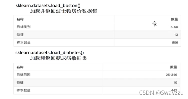 python机器学习算法与数据降维的示例分析