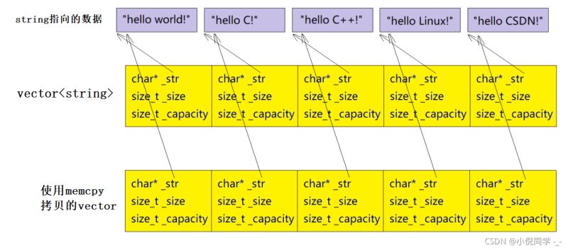 C++中如何模拟实现vector