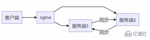 怎么解决redis中分布式session不一致性