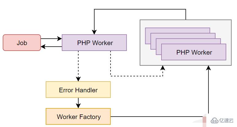 PHP与Go的合体有什么优势