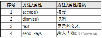 python如何进行自动化测试selenium核心技术处理弹框