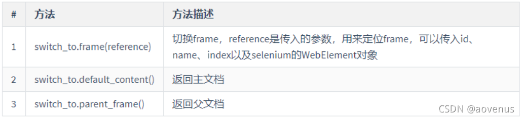 python自动化测试selenium定位frame及iframe的示例分析