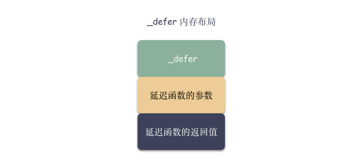 Go defer 原理和源码剖析是怎样的