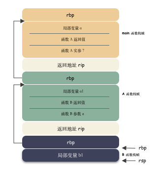 Go defer 原理和源碼剖析是怎樣的