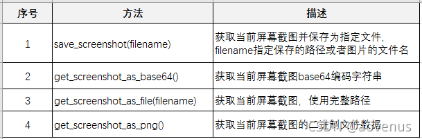 python如何自动化测试selenium屏幕截图