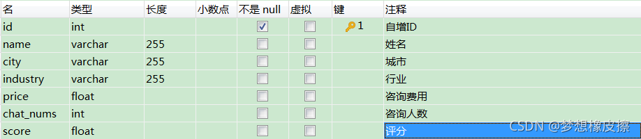 如何用python进行scrapy管道学习爬取在行高手数据