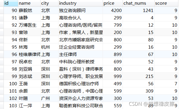 如何用python进行scrapy管道学习爬取在行高手数据