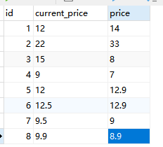 MySQL数据库中varchar类型的数字比较大小的方法是什么