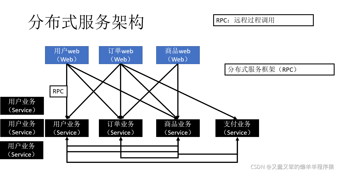 java开发分布式服务框架Dubbo原理机制的示例分析