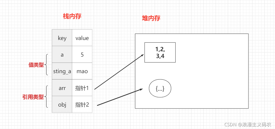 js的深拷贝是什么