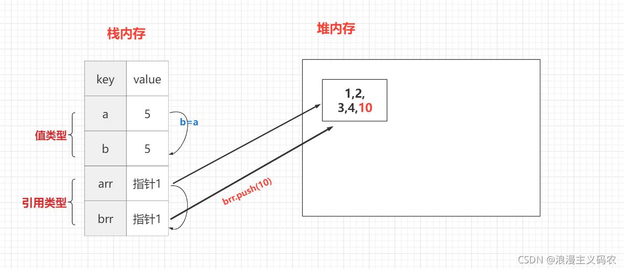 js的深拷贝是什么