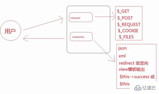 如何快速搭建并使用ThinkPHP5