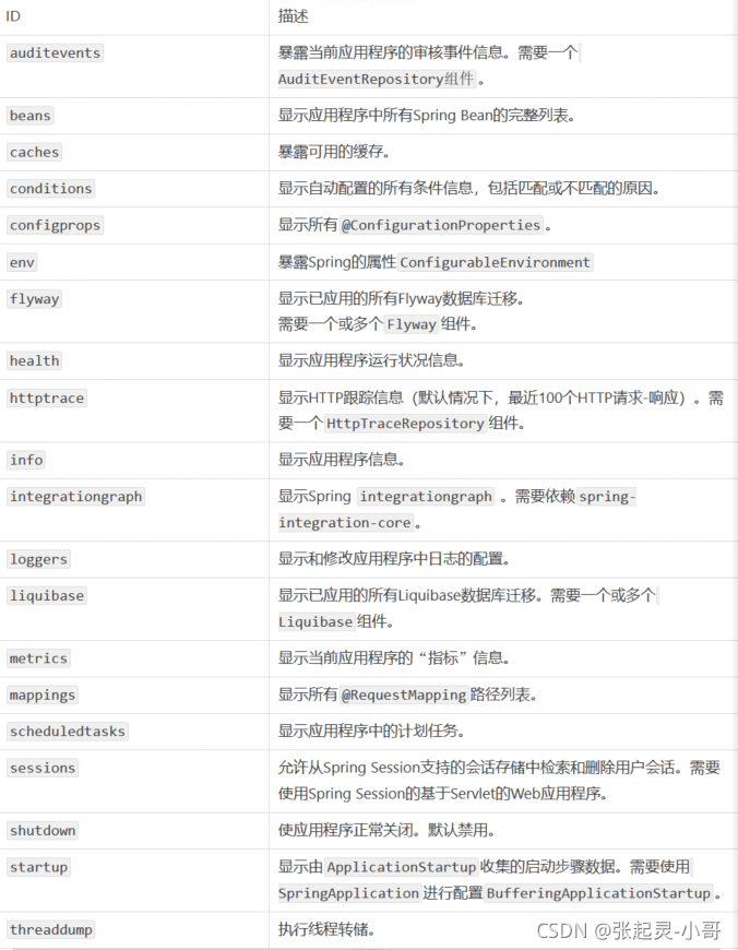 SpringBoot指标监控actuator的示例分析